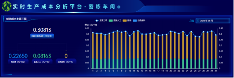古天乐太阳娱乐集团成本分析项目荣获csua金龙优胜奖(1)(1)393