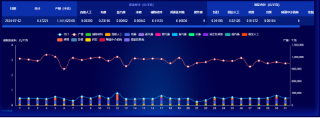 古天乐太阳娱乐集团成本分析项目荣获csua金龙优胜奖(1)(1)636